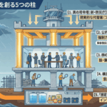 強靭な国家・地域を築く5階層モデルmini