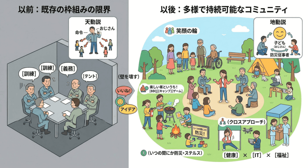地域コミュニティの硬直化をどう打ち破るか？〜多様な世代を巻き込む「防災とまちづくり」最前線〜 (1)