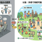 地域コミュニティの硬直化をどう打ち破るか？〜多様な世代を巻き込む「防災とまちづくり」最前線〜 (1)