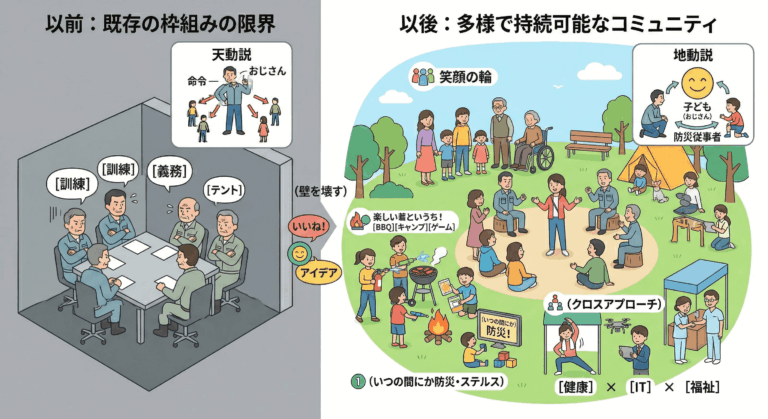 地域コミュニティの硬直化をどう打ち破るか？〜多様な世代を巻き込む「防災とまちづくり」最前線〜 (1)